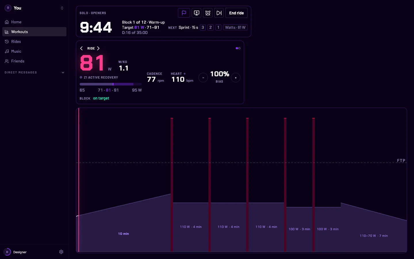 A workout ridden without a road: the interval graph with each block labelled with its watts and length, and the watts and target in the panel above